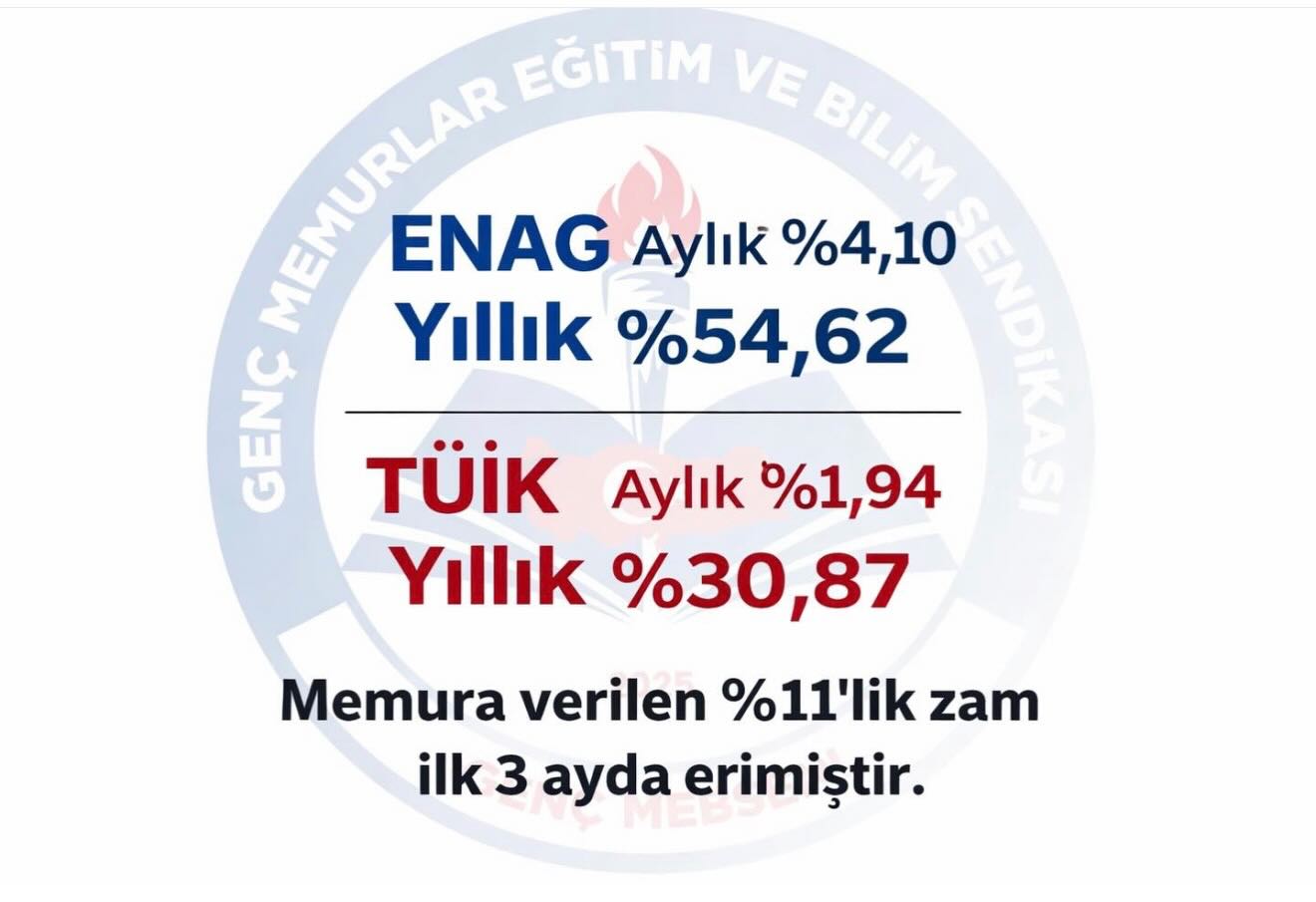Memura Verilen %11’lik Zam İlk 3 Ayda Erimiştir